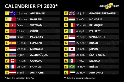 gp f1 ce week end classement